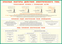 Таблица Опасные факторы действия электрического тока 1000*1400 винил - «globural.ru» - Курск