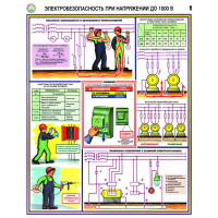 Плакаты Электробезопасность при напряжении до 1000В (3 листа, А2) - «globural.ru» - Курск