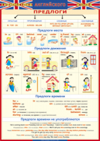 Таблица Грамматика английского языка. Предлоги 1000*1400 винил - «globural.ru» - Курск