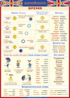 Таблица Грамматика английского языка. Время 1000*1400 винил - «globural.ru» - Курск