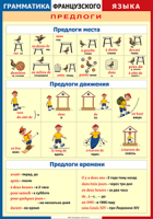 Таблица Грамматика французского языка. Предлоги 1000*1400 винил	 - «globural.ru» - Курск