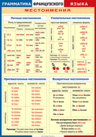 Таблица Грамматика французского языка. Местоимения 1000*1400 винил	 - «globural.ru» - Курск