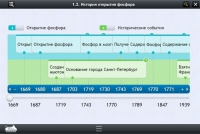 Интерактивные курсы. Химия 9 класс. Расширенный - «globural.ru» - Курск
