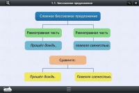 Интерактивные курсы. Русский язык 5 класс. Базовый - «globural.ru» - Курск
