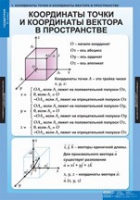 Математика Геометрия 11 класс (комплект таблиц) - «globural.ru» - Курск