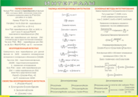 Таблица Интегралы 1000*1400 винил - «globural.ru» - Курск