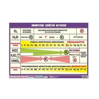Таблица демонстрационная "Химические свойства металлов" (винил 70x100) - «globural.ru» - Курск