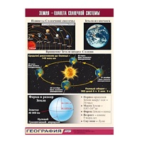 Таблица демонстрационная "Земля - планета Солнечной системы" (винил 100x140) - «globural.ru» - Курск