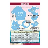 Таблица демонстрационная "Океаны Земли" (винил 100x140) - «globural.ru» - Курск