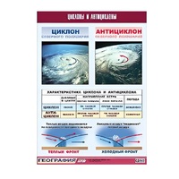 Таблица демонстрационная "Циклоны и антициклоны" (винил 100х140) - «globural.ru» - Курск
