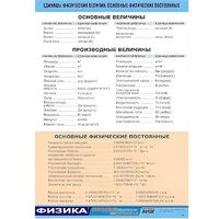 Таблица демонстрационная "Единицы физических величин. Основные физические постоянные" (винил 70х100) - «globural.ru» - Курск