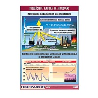 Таблица демонстрационная "Воздействие человека на атмосферу" (винил 70x100) - «globural.ru» - Курск