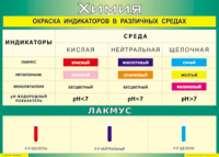 Таблица Окраска индикаторов в различных средах 1000*1400 винил - «globural.ru» - Курск