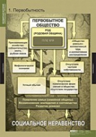 История. Всемирная история (Обобщающие таблицы. Комплект) - «globural.ru» - Курск