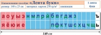 Лента букв. Таблица для начальных классов. Учебно наглядное пособие для начальных классов - «globural.ru» - Курск