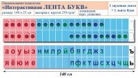 Лента букв интерактивная. Комплект. Учебно наглядное пособие для начальных классов. - «globural.ru» - Курск
