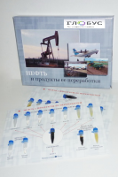 Коллекция «Нефть и продукты ее переработки» - «globural.ru» - Курск