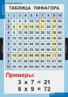 Математика Математические таблицы для начальной школы (комплект таблиц) - «globural.ru» - Курск
