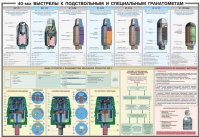 Плакат "40-мм выстрелы к подствольным и специальным гранатометам" - «globural.ru» - Курск