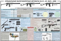 Плакат "Специальные малогабаритные автоматы 9А91, АС «Вал», АММ" - «globural.ru» - Курск