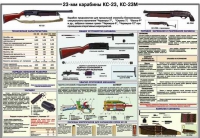 Плакат "23-мм карабины КС-23, КС-23М" - «globural.ru» - Курск