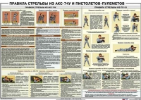 Плакат "Правила стрельбы из АКС-74У и пистолетов-пулеметов" - «globural.ru» - Курск