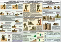 Плакат "Изготовка и правила стрельбы из автоматов и пулеметов" - «globural.ru» - Курск