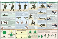 Плакат "Приемы и правила стрельбы из ПМ" - «globural.ru» - Курск