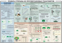 Плакат "Правила стрельбы из противотанковых гранатометов" - «globural.ru» - Курск