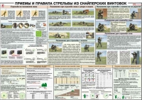 Плакат "Приемы и правила стрельбы из снайперских винтовок" - «globural.ru» - Курск