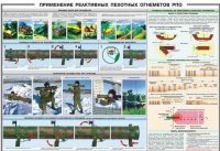 Плакат "Применение реактивных пехотных огнеметов РПО" - «globural.ru» - Курск