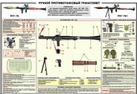 Плакат "Ручной противотанковый гранатомет РПГ-7" - «globural.ru» - Курск