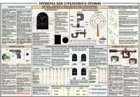 Плакат "Проверка боя стрелкового оружия" - «globural.ru» - Курск