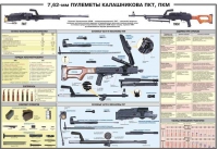 Плакат "7,62-мм пулеметы Калашникова ПКТ, ПКМ" - «globural.ru» - Курск