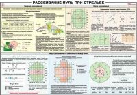 Плакат "Рассеивание пуль при стрельбе" - «globural.ru» - Курск