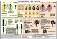 Плакат "Ручные осколочные гранаты" - «globural.ru» - Курск