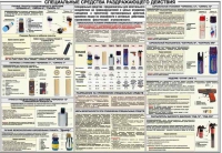 Плакат "Спецсредства раздражающего действия" - «globural.ru» - Курск