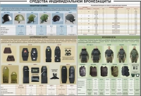 Плакат "Средства индивидуальной бронезащиты" - «globural.ru» - Курск