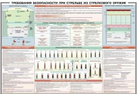 Плакат "Требования безопасности при стрельбе из стрелкового оружия" - «globural.ru» - Курск