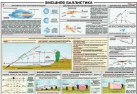 Плакат "Внешняя баллистика" - «globural.ru» - Курск