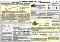 Плакат "Внутренняя баллистика" - «globural.ru» - Курск