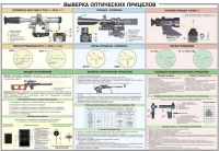 Плакат "Выверка оптических прицелов" - «globural.ru» - Курск