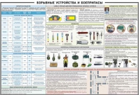 Плакат "Взрывные устройства и боеприпасы" - «globural.ru» - Курск