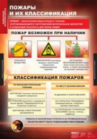 ОБЖ Пожарная безопасность (комплект таблиц) - «globural.ru» - Курск