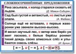 Русский язык. "Орфография и пунктуация. 6-7 класс." Таблицы по русскому языку - «globural.ru» - Курск