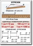 Математика. 5 класс. Комплект таблиц по математике. Учебно наглядные пособия. - «globural.ru» - Курск