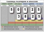 Разряды и классы чисел. Интерактивная таблица по математике для начальной школы (иллюстрирует 2 класса) - «globural.ru» - Курск
