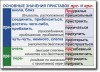 Русский язык. "Орфография и пунктуация." Обобщающие таблицы для 5-11 классов Таблицы по русскому языку. Учебно наглядные пособия - «globural.ru» - Курск