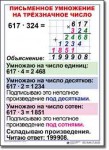  Математика. 4 класс. Комплект таблиц по математике для начальной школы. Учебно наглядные пособия. - «globural.ru» - Курск