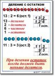  Математика. 3 класс. Комплект таблиц по математике для начальной школы. Учебно наглядные пособия - «globural.ru» - Курск